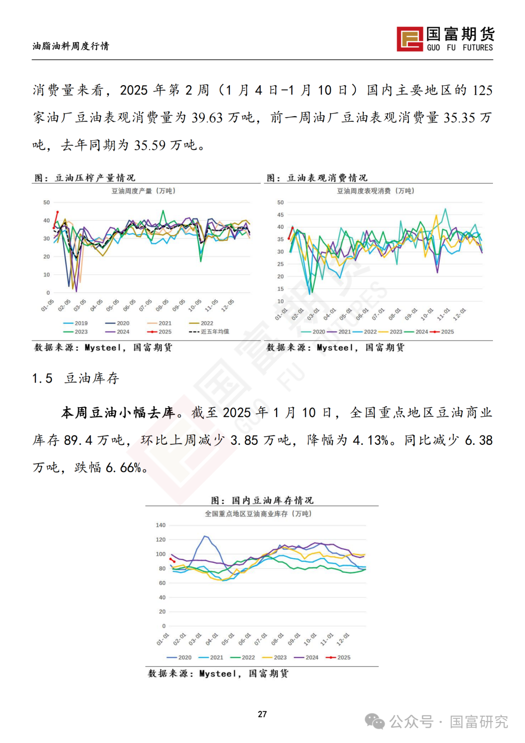 【国富豆系研究周报】特朗普上任在即 市场谨慎交投-第28张图片