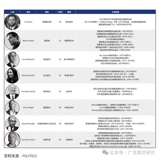 特朗普2.0施政路径初现端倪，大宗商品市场面临怎样的变化？-第4张图片