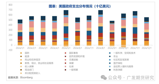 特朗普2.0施政路径初现端倪，大宗商品市场面临怎样的变化？-第5张图片