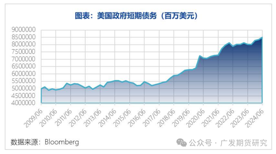 特朗普2.0施政路径初现端倪，大宗商品市场面临怎样的变化？-第6张图片