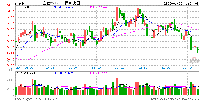 光大期货：1月20日软商品日报-第2张图片