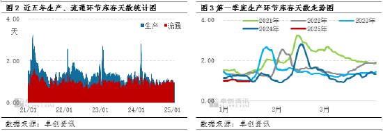 卓创资讯：产销需求逐步转移 春节后蛋价将何去何从？-第4张图片