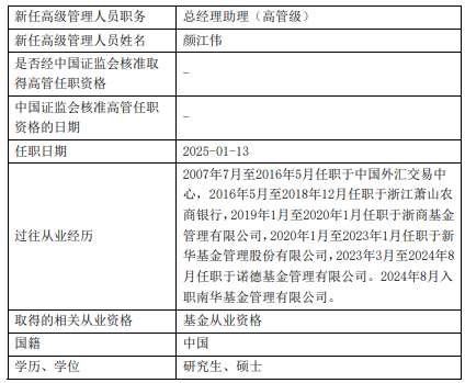 南华基金新任黄志钢、颜江伟为总经理助理-第2张图片