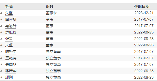 南华基金新任黄志钢、颜江伟为总经理助理-第4张图片