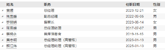 南华基金新任黄志钢、颜江伟为总经理助理-第5张图片