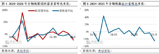 卓创资讯：供需双降 1月全钢轮胎库存将延续增势-第5张图片