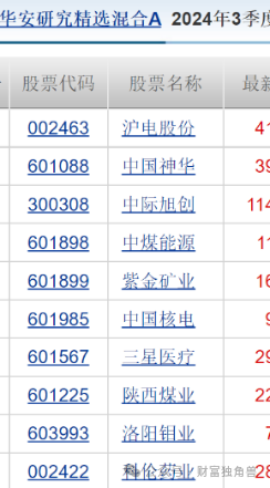 华安基金万建军在管基金亏37%，“一拖多抄作业”引质疑-第18张图片