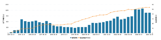 新年首家换帅！千亿券商系公募新任总经理上岗-第1张图片