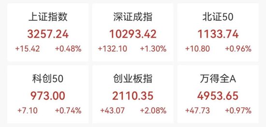 突然爆发，涨停潮！-第1张图片