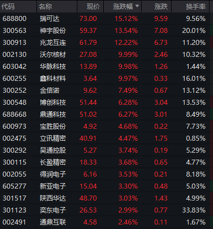 突然爆发，涨停潮！-第6张图片