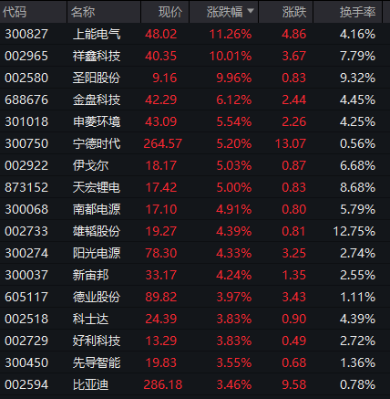 突然爆发，涨停潮！-第7张图片