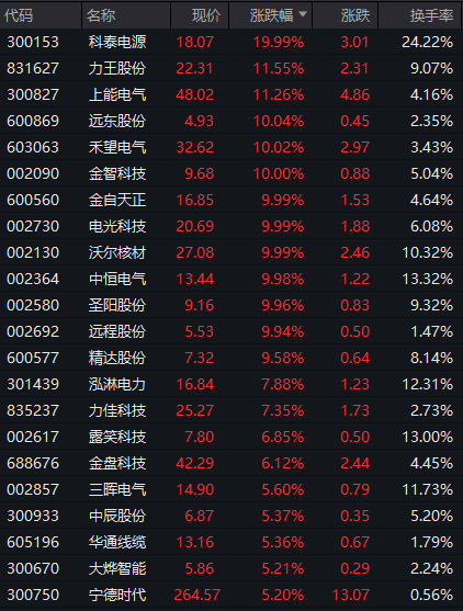 突然爆发，涨停潮！-第9张图片