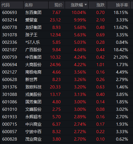 突然爆发，涨停潮！-第10张图片