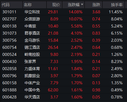 突然爆发，涨停潮！-第11张图片