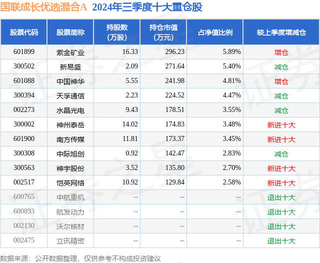 1月20日神宇股份涨10.81%，国联成长优选混合A基金重仓该股-第2张图片