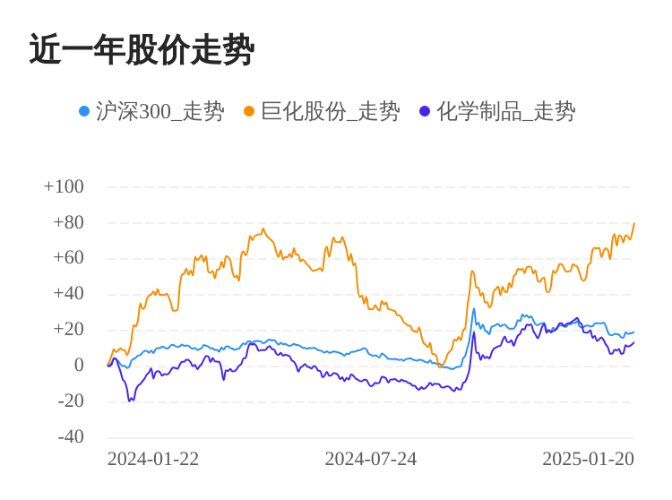 巨化股份01月20日继续上涨，股价创历史新高-第1张图片