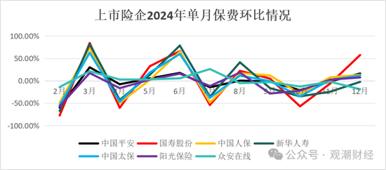 破3万亿！国寿、人保、平安、太保、新华、阳光、众安全年保费出炉，人身险市场份额持续低于50%-第3张图片