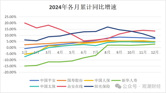 破3万亿！国寿、人保、平安、太保、新华、阳光、众安全年保费出炉，人身险市场份额持续低于50%-第4张图片
