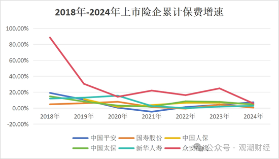破3万亿！国寿、人保、平安、太保、新华、阳光、众安全年保费出炉，人身险市场份额持续低于50%-第5张图片