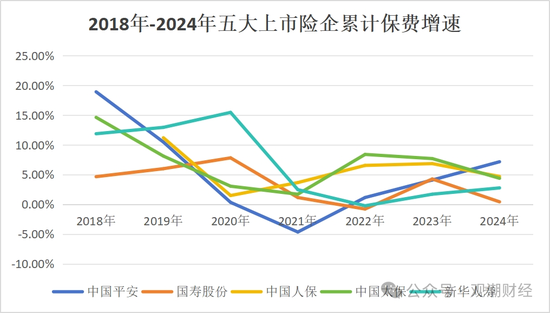 破3万亿！国寿、人保、平安、太保、新华、阳光、众安全年保费出炉，人身险市场份额持续低于50%-第6张图片