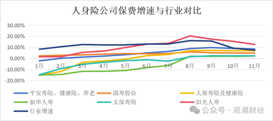 破3万亿！国寿、人保、平安、太保、新华、阳光、众安全年保费出炉，人身险市场份额持续低于50%-第11张图片