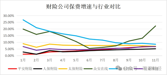 破3万亿！国寿、人保、平安、太保、新华、阳光、众安全年保费出炉，人身险市场份额持续低于50%-第14张图片