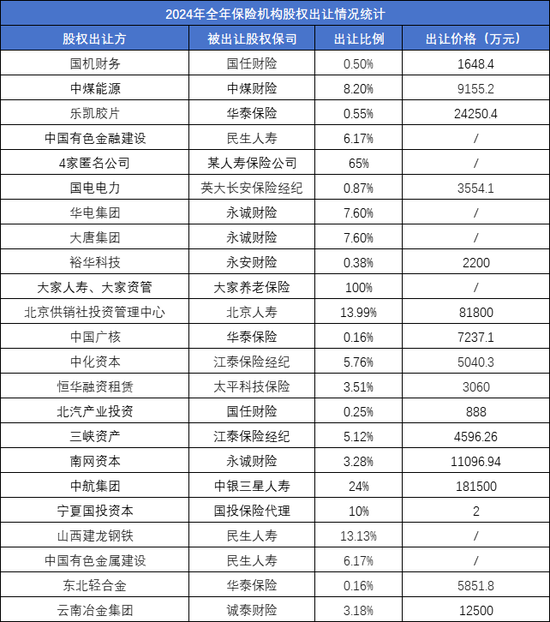 一年内近30次股权转让 大股东正在“逃离”保险机构-第1张图片