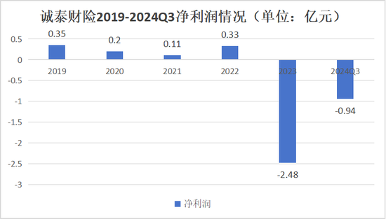 一年内近30次股权转让 大股东正在“逃离”保险机构-第3张图片