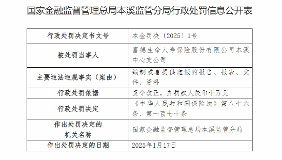 富德生命人寿本溪中心支公司被罚10万元：编制或者提供虚假的报告、报表、文件、资料-第1张图片