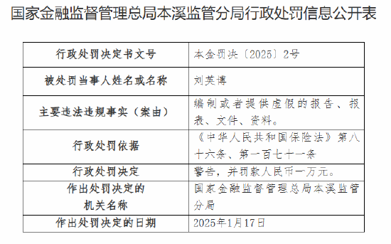 富德生命人寿本溪中心支公司被罚10万元：编制或者提供虚假的报告、报表、文件、资料-第2张图片