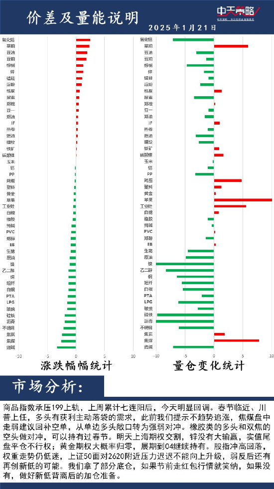 中天策略:1月21日市场分析-第2张图片