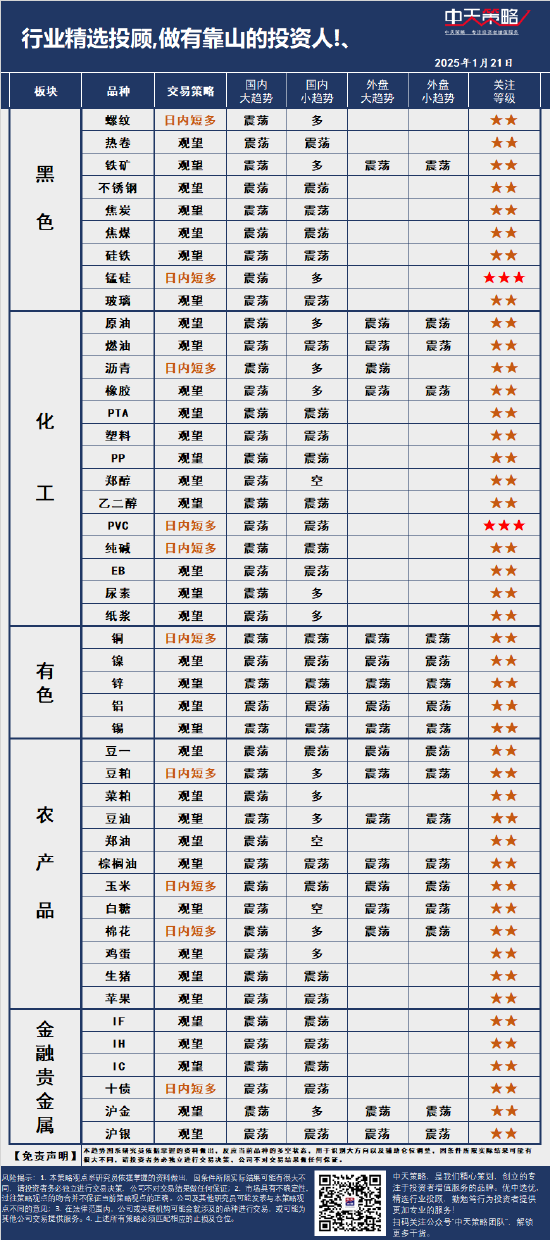 中天策略:1月21日市场分析-第3张图片