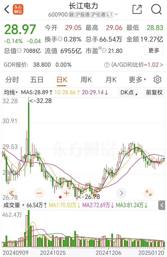 长江电力2024年业绩创历史新高-第6张图片