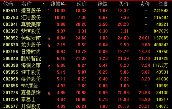 尾盘突发！一度飙涨超160%！-第2张图片