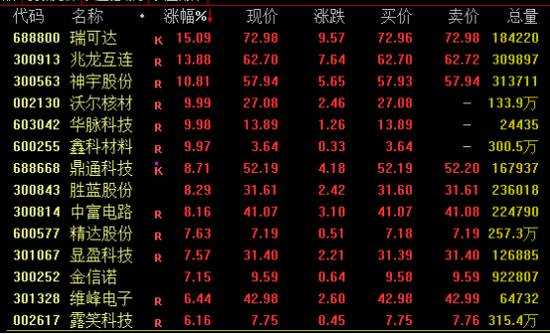 尾盘突发！一度飙涨超160%！-第3张图片
