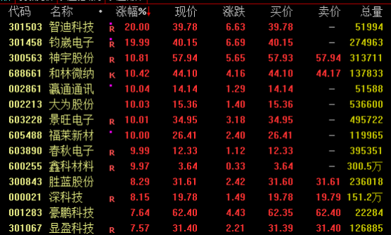 尾盘突发！一度飙涨超160%！-第4张图片
