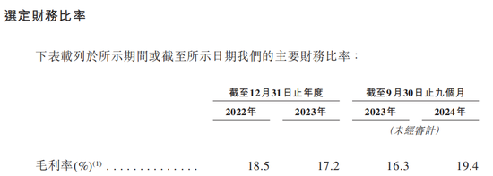 280亿独角兽，冲击港股IPO！-第4张图片