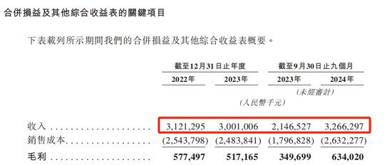 280亿独角兽，冲击港股IPO！-第5张图片