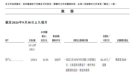 280亿独角兽，冲击港股IPO！-第6张图片