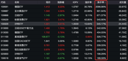 疯狂炒作轮到德国ETF？单日换手率超20倍，1月大涨36%-第3张图片