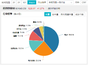 电力设备领涨两市！宁德时代大消息+固态电池材料突破，双创龙头ETF（588330）最高上探2.14%-第4张图片