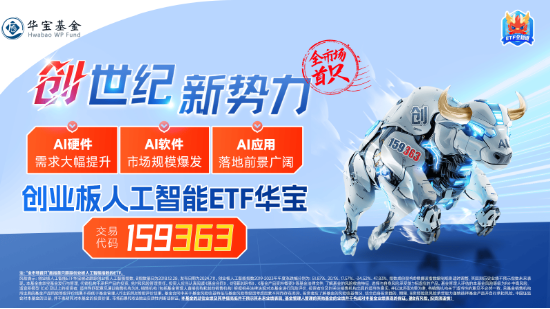 海内外需求共振！AI硬件集体走强！创业板人工智能ETF华宝（159363）收涨1.6%斩获三连阳，兆龙互连领跑超13%-第3张图片