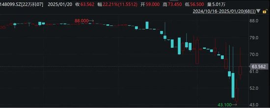万科最新公告：将支付利息！今天，多只债券涨超20%触发临停-第3张图片