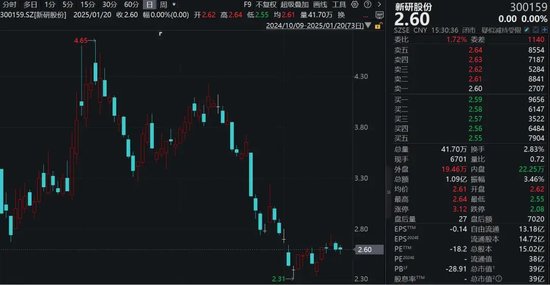 突发！A股“特朗普概念股”，存在退市风险！-第2张图片