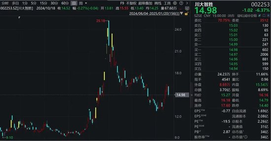 突发！A股“特朗普概念股”，存在退市风险！-第4张图片