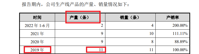 亚联机械IPO：触及两条“红线”侥幸上市 核心产品销量骤减仍大幅扩张产能-第2张图片