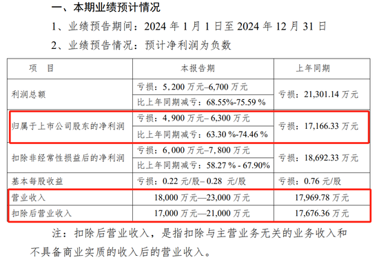 川大智胜可能被实施退市风险警示，预计2024年归母净利润为负值-第2张图片