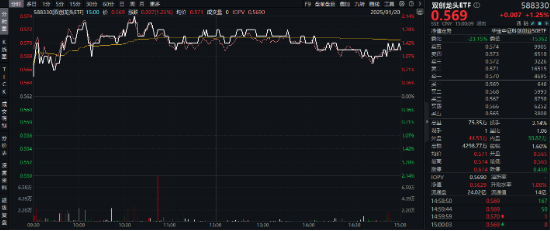 红红火火！港股猛攻，港股互联网ETF大涨超2%！宁王暴拉，智能电动车ETF、绿色能源ETF收涨超1%-第9张图片