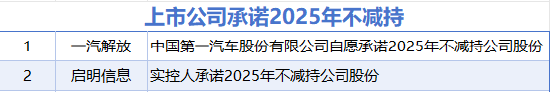 1月20日增减持汇总：恩威医药等2股增持 通富微电等4股减持 这两家公司承诺2025年不减持（表）-第3张图片