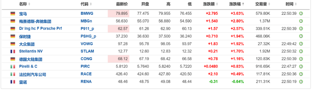 A50期指涨逾1%！离岸人民币涨超800点，逼近7.26关口-第3张图片
